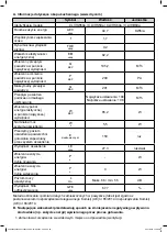 Preview for 23 page of Cooke & Lewis 3663602429449 Manual