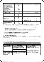 Preview for 58 page of Cooke & Lewis 3663602429449 Manual