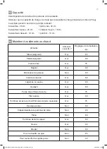 Preview for 25 page of Cooke & Lewis 3663602842965 Manual