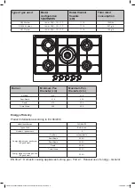 Preview for 6 page of Cooke & Lewis CLGASUIT5 Instruction Booklet