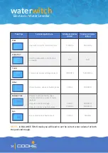 Preview for 16 page of Cooke WATER WITCH SMART SENSE Product Support Manual