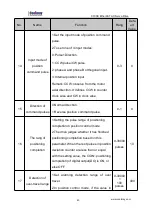 Preview for 46 page of Coolmay C100E Manual