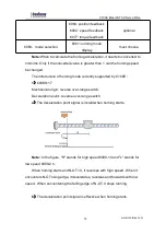 Preview for 81 page of Coolmay C100E Manual