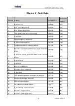 Preview for 91 page of Coolmay C100E Manual