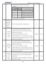 Preview for 77 page of Coolmay C200H Series Manual