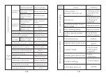 Preview for 21 page of Coolster ATV-3050C Manual