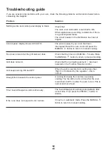 Preview for 15 page of Coolzone CZ55580 Installation And Operating Instructions Manual