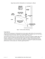 Preview for 17 page of Cooper Bussmann 915U-2 User Manual