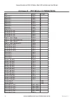 Preview for 100 page of Cooper Bussmann 915U-2 User Manual