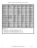 Preview for 102 page of Cooper Bussmann 915U-2 User Manual