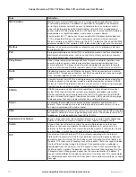 Preview for 112 page of Cooper Bussmann 915U-2 User Manual