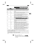 Preview for 101 page of Cooper Hand Tools Weller WR 3M Operating Instructions Manual