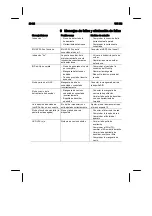 Preview for 108 page of Cooper Hand Tools Weller WR 3M Operating Instructions Manual