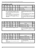 Preview for 18 page of Cooper Kyle Form 4C Programming Manual