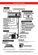 Preview for 7 page of Copa Touch Line 09 User Manual