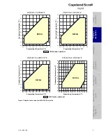 Preview for 8 page of Copeland Digital Scroll ZPD103KCE Manuallines