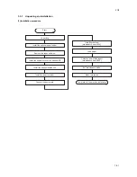 Preview for 23 page of Copystar CS-1620 Service Manual