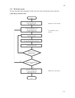 Preview for 42 page of Copystar CS-1620 Service Manual