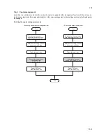 Preview for 96 page of Copystar CS-1620 Service Manual