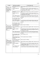 Preview for 108 page of Copystar CS-1620 Service Manual