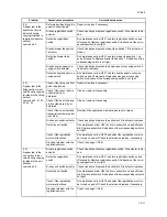 Preview for 110 page of Copystar CS-1620 Service Manual