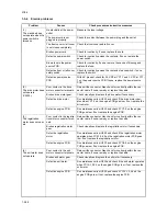 Preview for 127 page of Copystar CS-1620 Service Manual