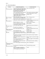 Preview for 131 page of Copystar CS-1620 Service Manual