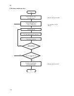 Preview for 133 page of Copystar CS-1620 Service Manual