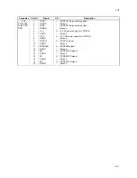 Preview for 211 page of Copystar CS-1620 Service Manual