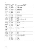 Preview for 216 page of Copystar CS-1620 Service Manual