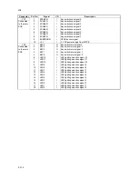 Preview for 220 page of Copystar CS-1620 Service Manual