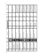 Preview for 228 page of Copystar CS-1620 Service Manual