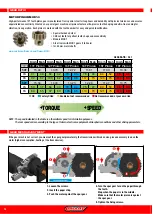 Preview for 14 page of Corally C-00167 Quick Start User Manual