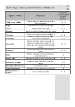 Preview for 86 page of CORBERO CC2300MCW Instruction Booklet