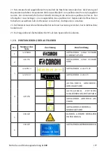 Preview for 197 page of Corghi A 222 Operator'S Manual