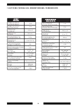 Preview for 50 page of Cormach CM 550 Use And Maintenance Manual