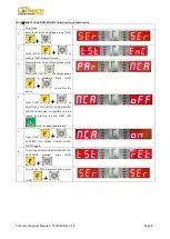 Preview for 10 page of Cormach MEC 10 Techbical Support  Manual