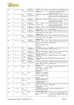 Preview for 33 page of Cormach MEC 10 Techbical Support  Manual