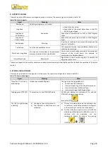 Preview for 35 page of Cormach MEC 10 Techbical Support  Manual