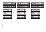 Preview for 11 page of Cormach SCM 476 Assembly, Use And Maintenance Instructions