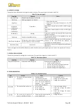 Preview for 50 page of Cormach TOUCH MEC 1000 SONAR Technical Support Manual