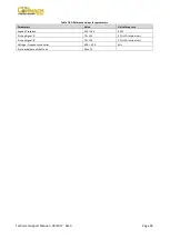 Preview for 51 page of Cormach TOUCH MEC 1000 SONAR Technical Support Manual