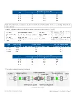 Preview for 7 page of CORNING Nano Power E62-N2RU Installation Manual