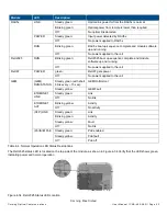 Preview for 60 page of CORNING RAU5 User Manual