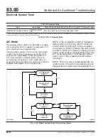 Preview for 10 page of Coronado 83.00 Troubleshooting Manual