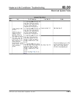 Preview for 19 page of Coronado 83.00 Troubleshooting Manual