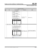 Preview for 21 page of Coronado 83.00 Troubleshooting Manual