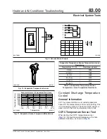 Preview for 25 page of Coronado 83.00 Troubleshooting Manual