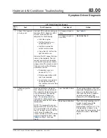 Preview for 41 page of Coronado 83.00 Troubleshooting Manual