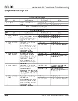 Preview for 42 page of Coronado 83.00 Troubleshooting Manual